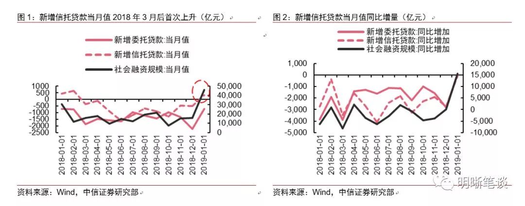 洞悉当下：最新信贷政策解读与全面洞察