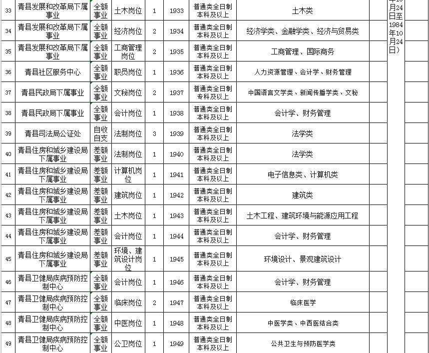 沧州地区最新招聘汇总：58家优质企业职位速递