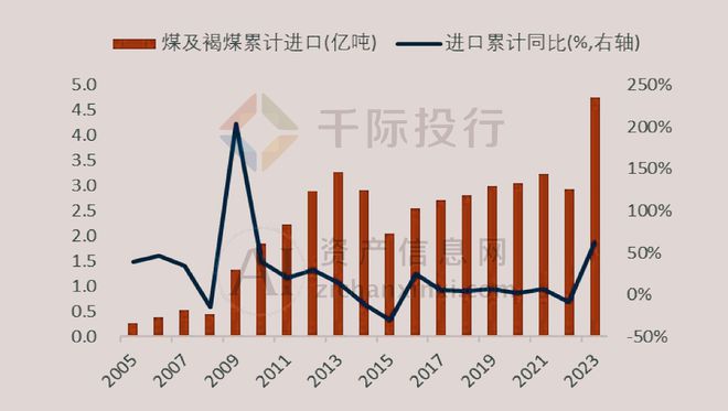 2024煤炭市场动态速递