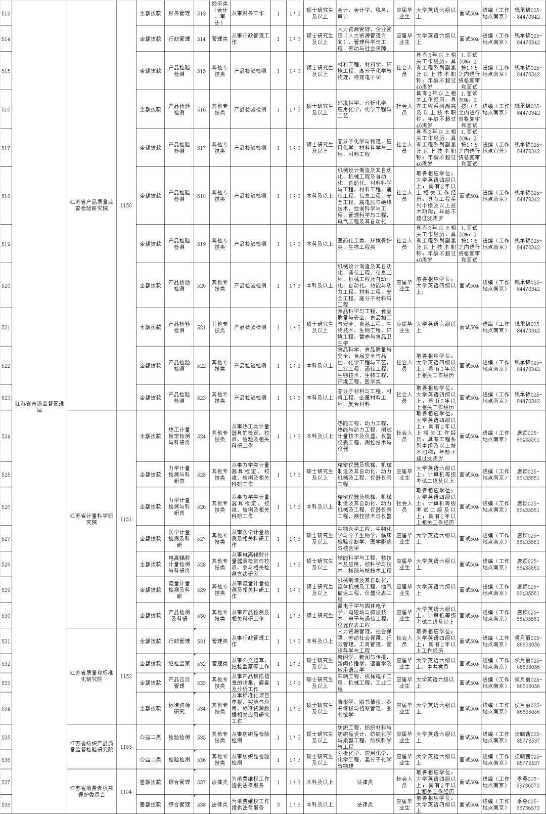 沅江地区招聘资讯：最新职位汇总，速来沅江招聘网一探究竟！