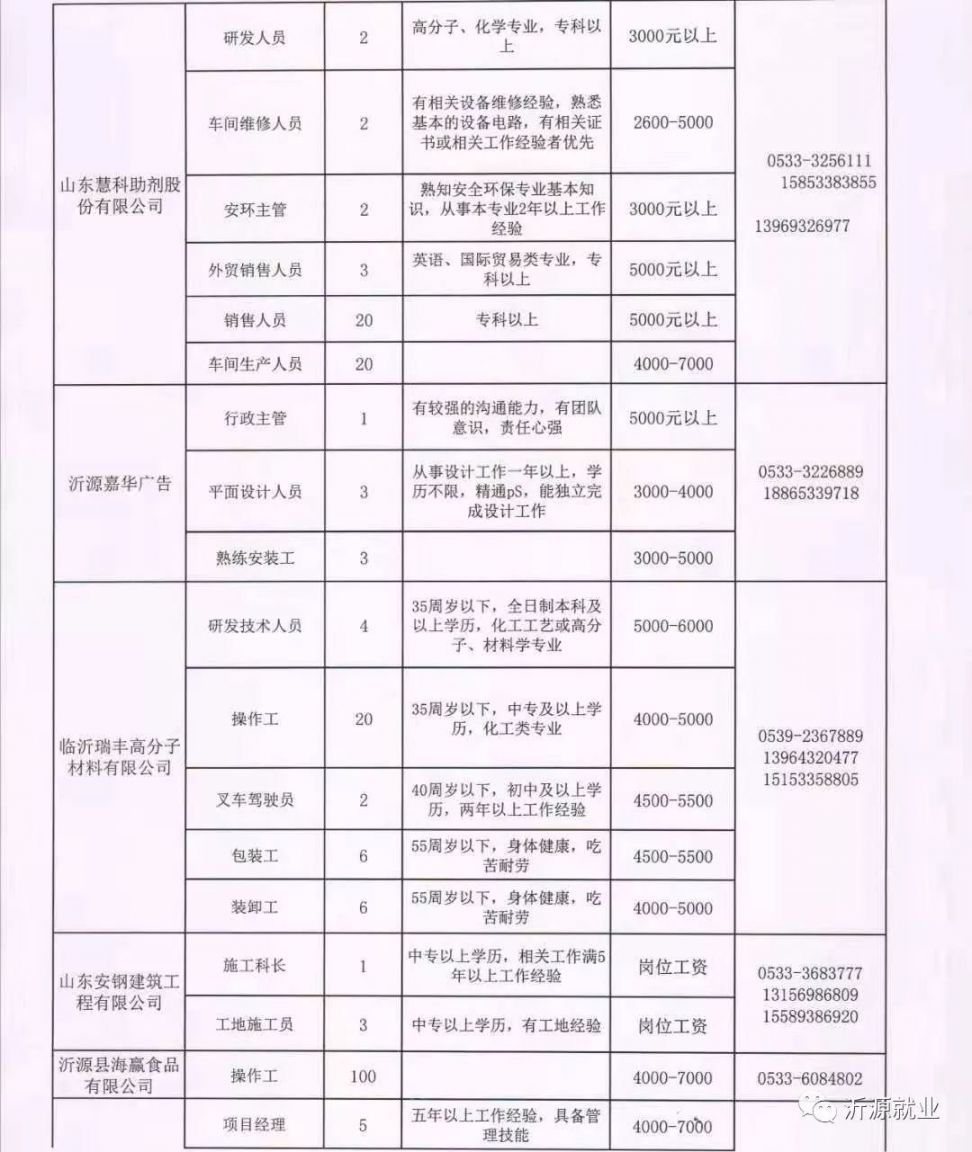 蛟河地区最新招聘资讯，市内职位汇总一览