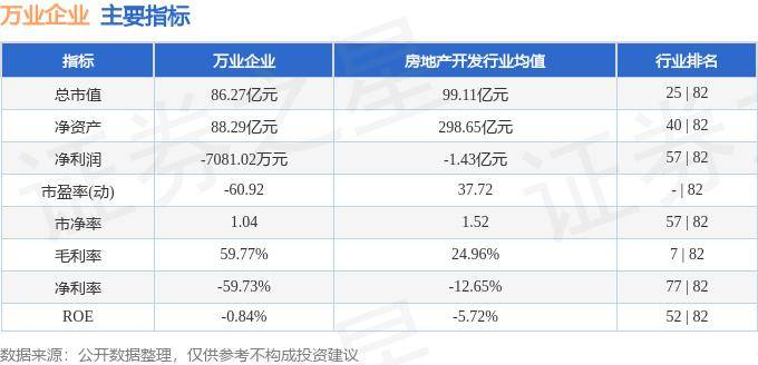 万业企业最新资讯速递