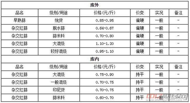 河南杞县苏木大蒜最新市场行情及价格动态揭晓