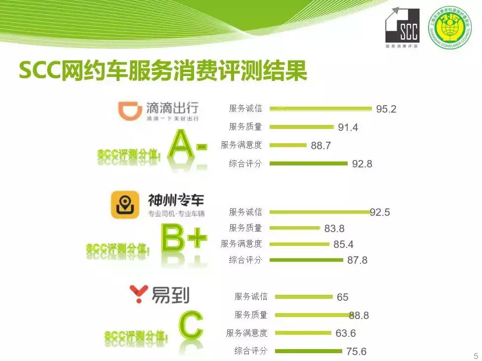 【深圳易到出行最新动态揭秘】