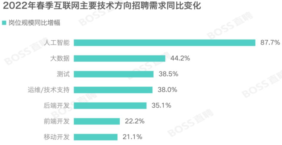 工业园区直聘：大厂企业最新职位一览