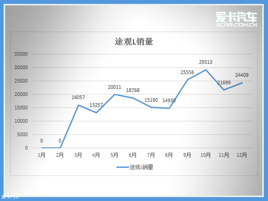 最新揭晓：途观L热销动态盘点，销量数据大揭秘！