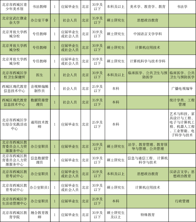 最新发布：大庆地区司机职位招聘资讯速递