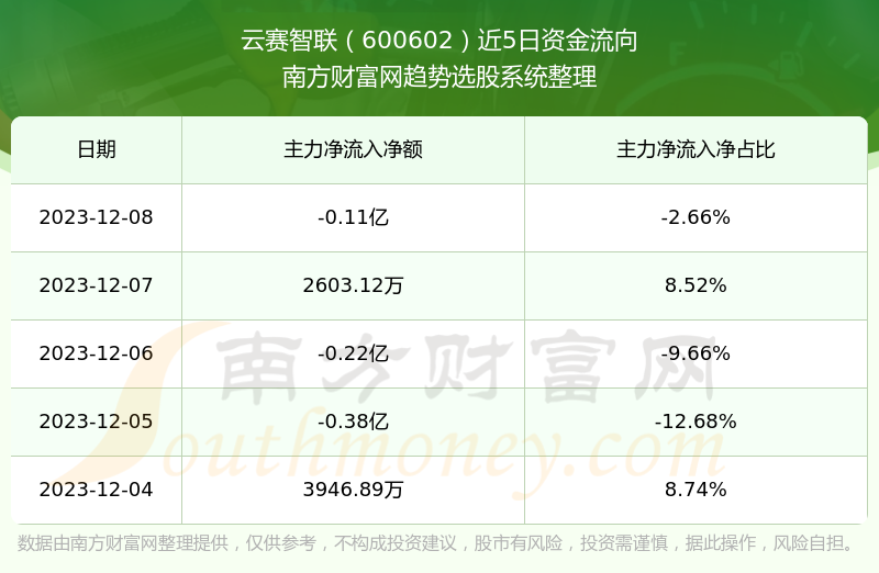 揭秘云联惠原始股最新市场动向及投资分析