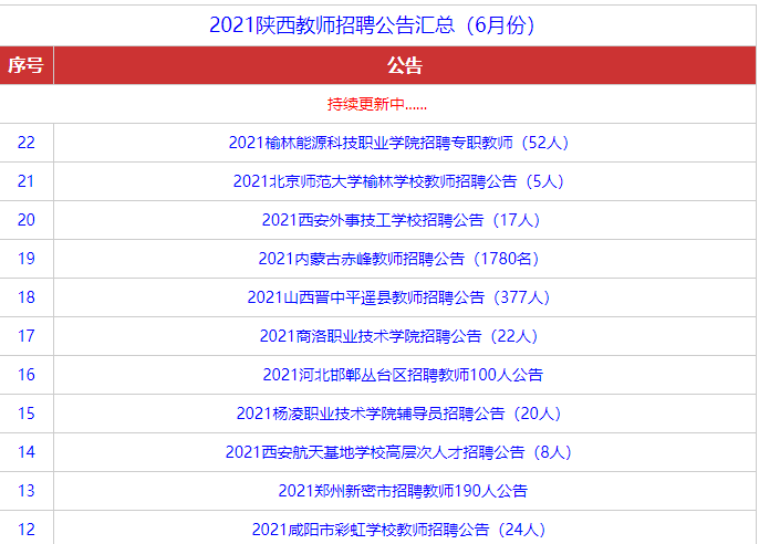 长泰积山集团最新企业招聘信息汇总发布