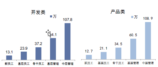 深度解读：最新出炉的互联网金融行业政策动态