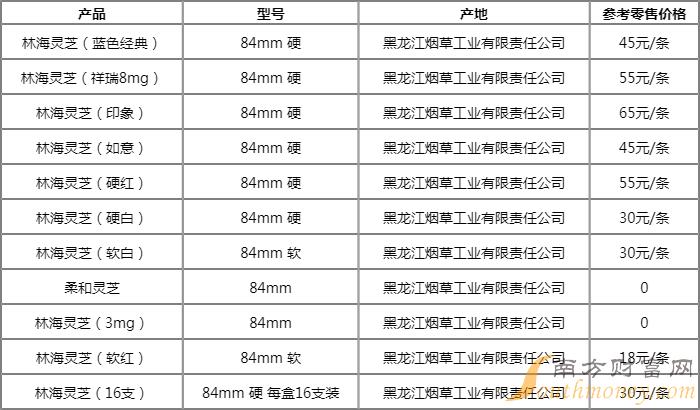 2024年灵芝最新行情价