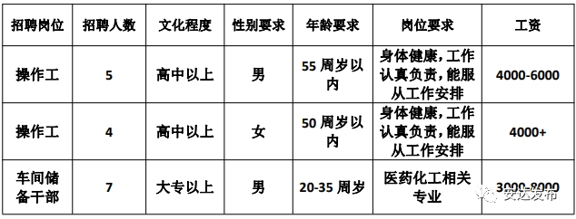 开阳安达集团诚邀英才，最新招聘职位火热招募中！