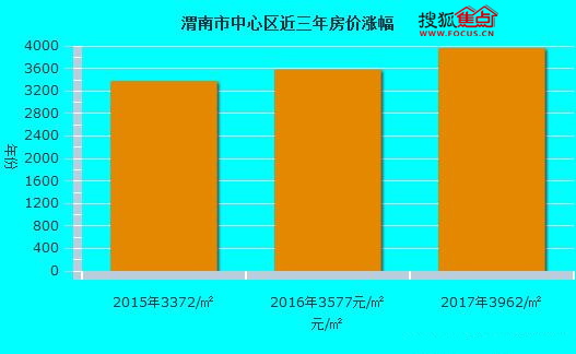 渭南市房地产市场最新价格行情一览