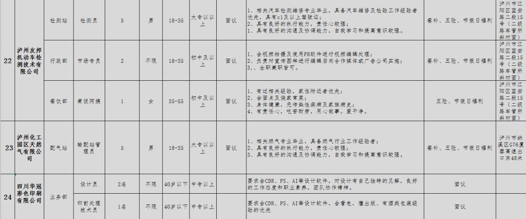 泸州市每日最新招聘资讯速递