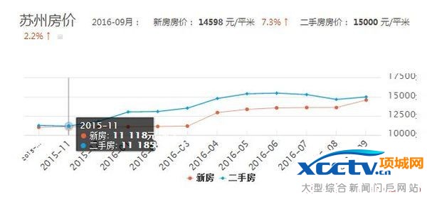 昆山大城小室近期市场房价大盘点，最新价格动态揭晓！