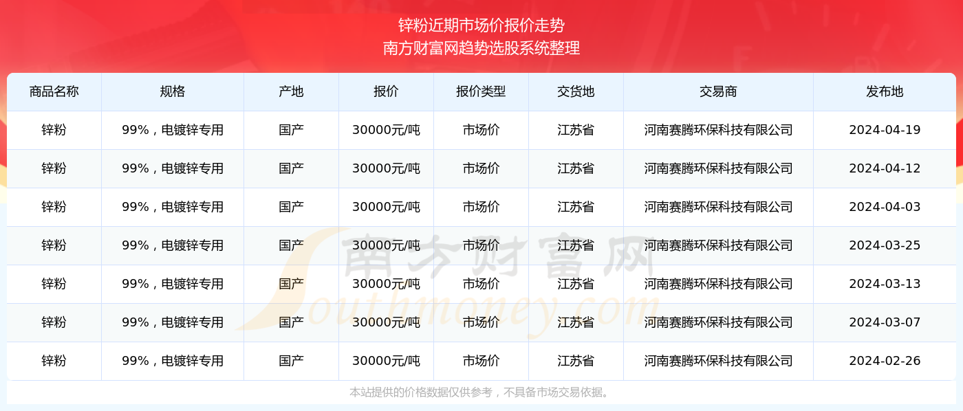 锌粉市场最新行情一览