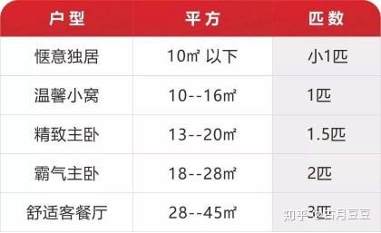 最新发布：扬子空调全系列价格一览表，尽享优惠选购！