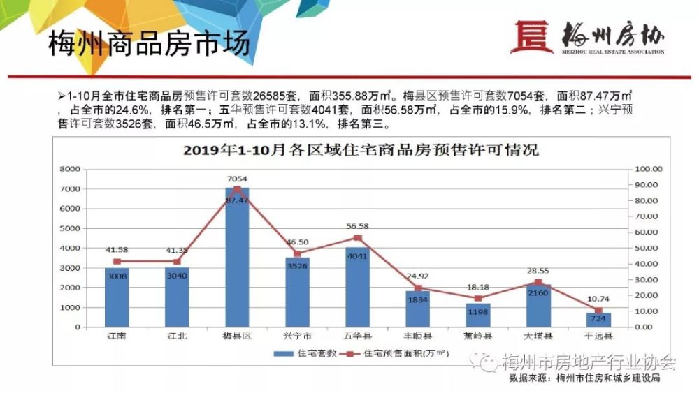 梅州房地产市场最新动态揭秘：行情走势与热点资讯一网打尽