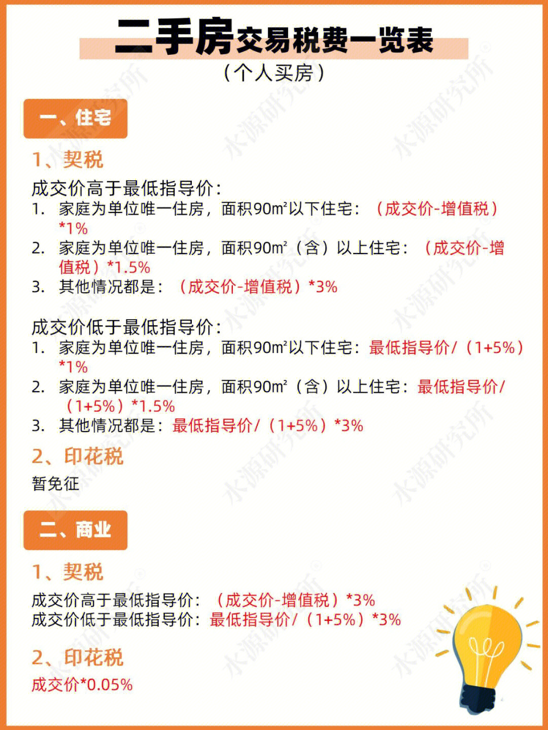 2025年最新二手房交易成本全解析