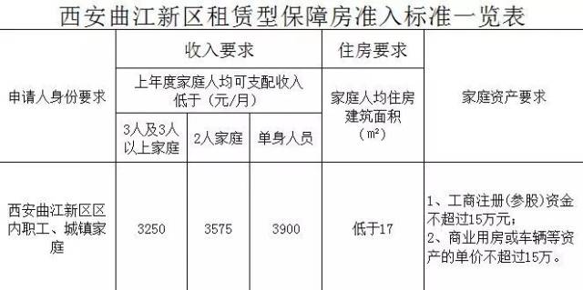 曲江新区居民翘首以盼：最新回迁政策及详情公告发布