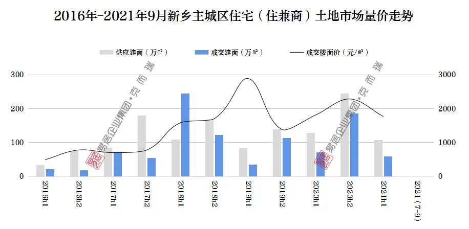 新乡市房地产市场最新动态：房价走势及市场分析一览