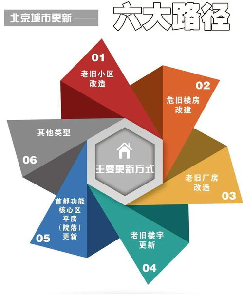 抚顺市最新搬迁安置方案揭晓，详解城市更新动态规划