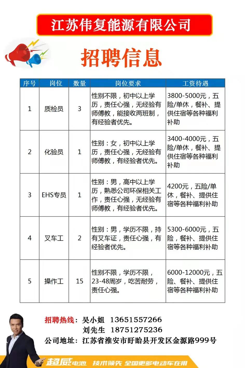 最新发布：苏州地区赶集市场精选职位招聘汇总