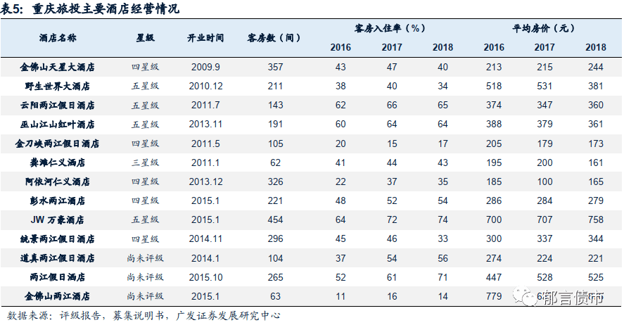 最新发布：上海启航至重庆豪华游轮票价一览表