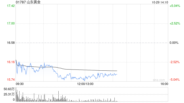 直击纪实 第357页